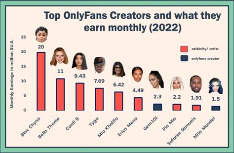 most popular onlyfans content|Top OnlyFans Earners: Learn How They Succeed